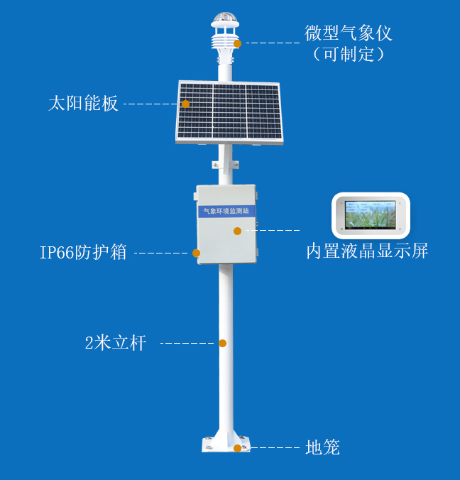 自動小型氣象站產(chǎn)品結(jié)構(gòu)圖